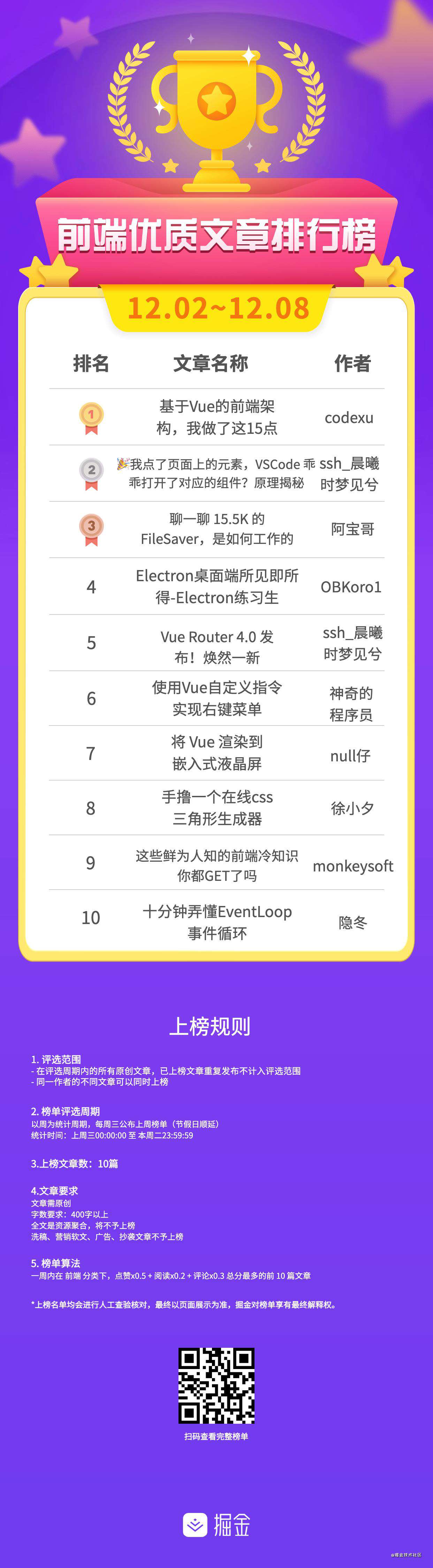 榜单公布 | 优质文章排行榜(12.02~12.08)